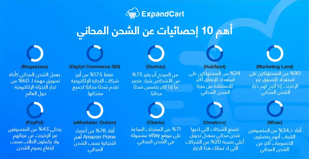 Purchasing services from international websites